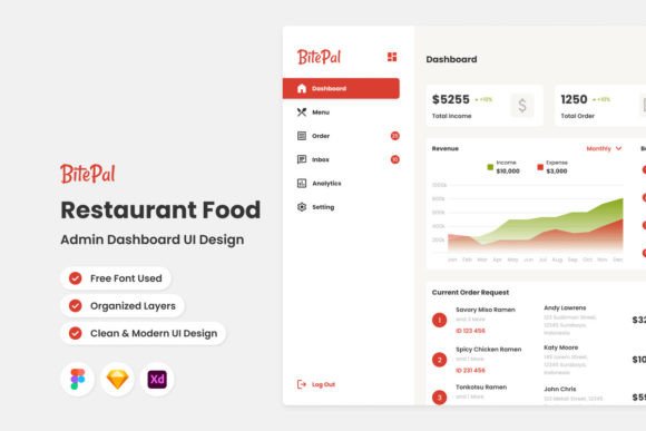 BitePal: Mastering Your Culinary Command Center